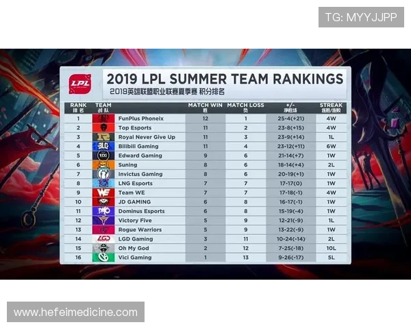 上海豪取23连胜平历史纪录 常规赛完美收官